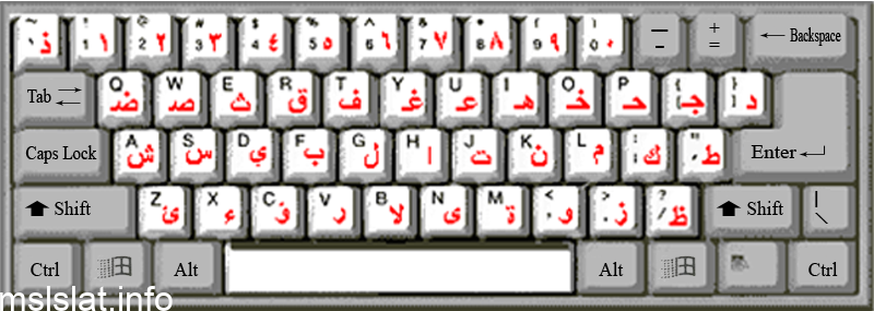 المفتاح الذي يحذف الحرف أو الرمز الذي يلي المؤشر هو