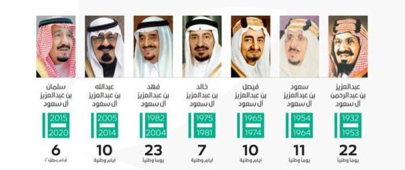 ملوك المملكة العربية السعودية وانجازاتهم