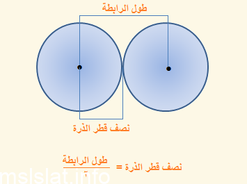 الطاقة اللازمة لانتزاع الكترون من ذره العنصر في الحالة الغازية