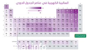 ما أكثر العناصر كهروسالبية