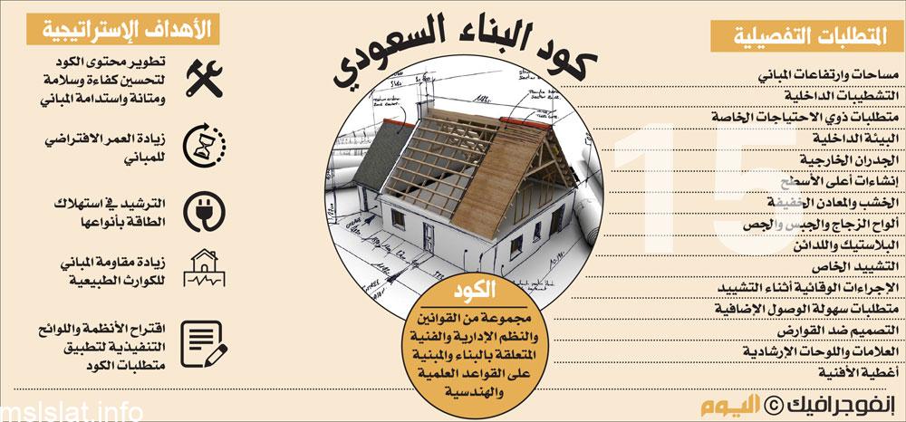 كود البناء السعودي الجديد وعقوبة المخالفين