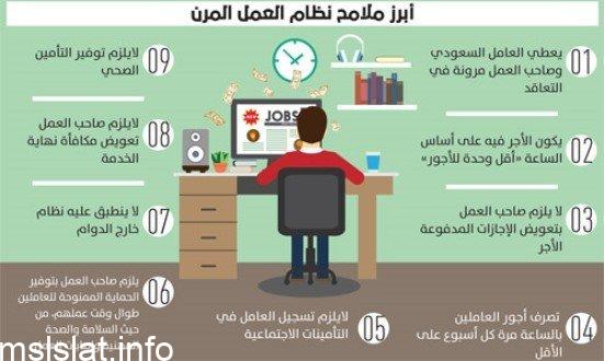 تسجيل موظف العمل المرن في التأمينات إجباريا