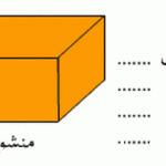 عدد رؤوس المنشور الرباعي