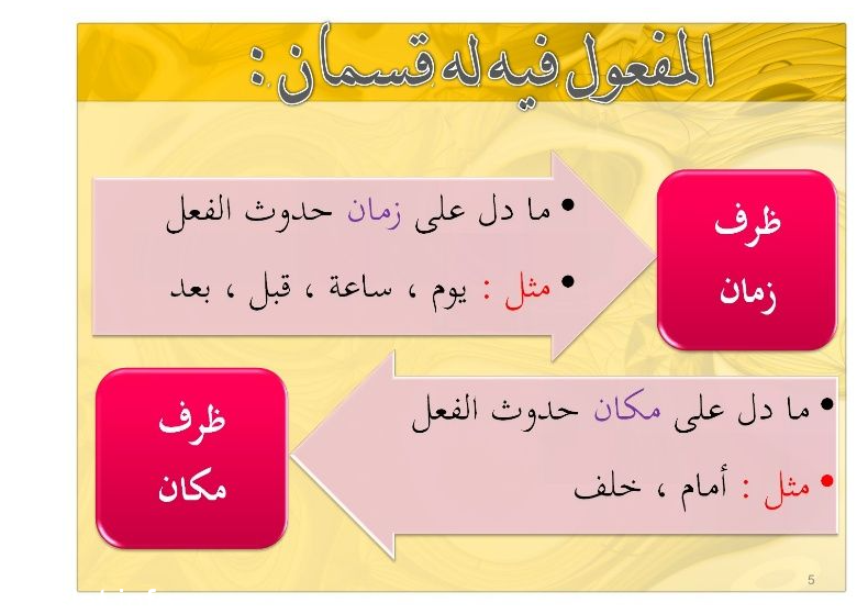 المفعول فيه اسم منصوب