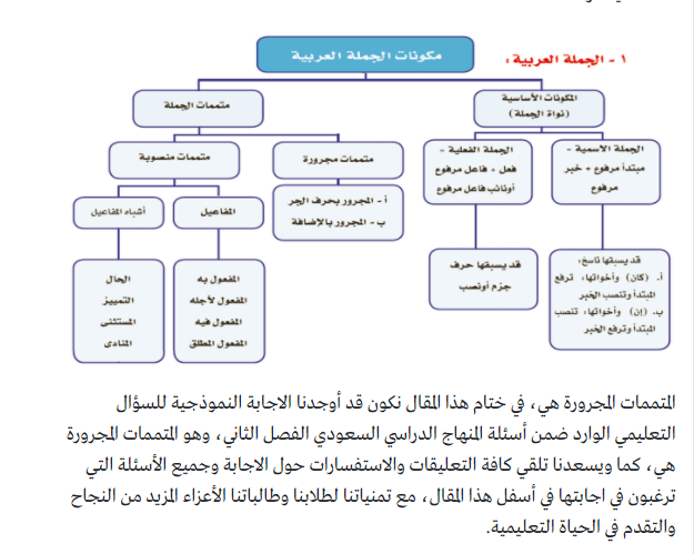 المتممات المجرورة هي