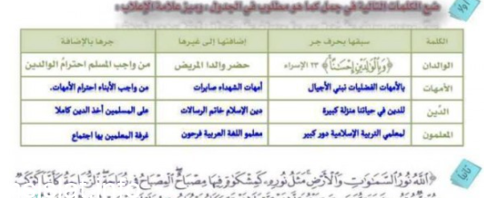 ضع الكلمات التالية في جمل كما هو مطلوب في الجدول وميز علامة الإعراب