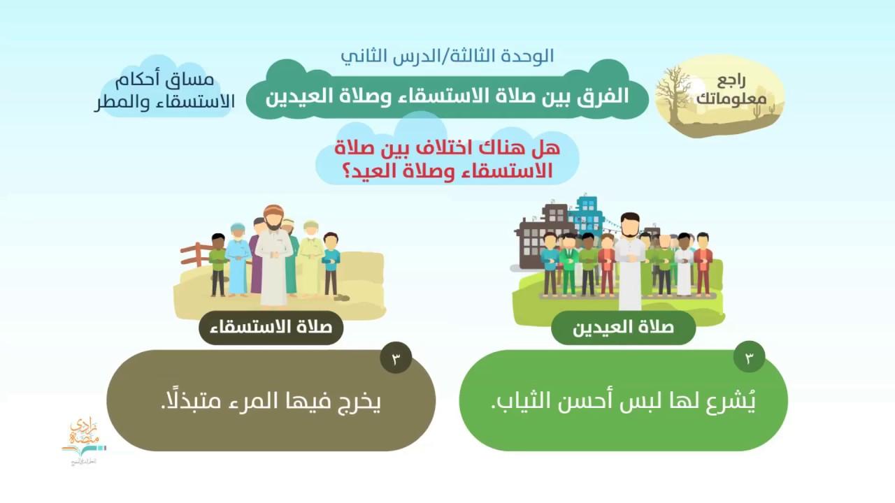 الفرق بين صلاة العيد وصلاة الاستسقاء