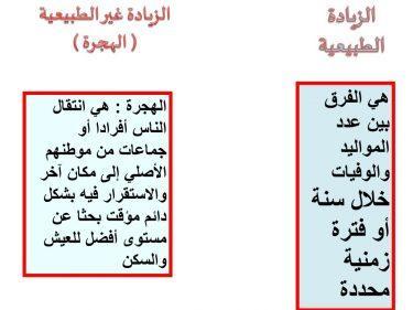 إنتقال الناس افرادًا أو جماعات من موطنهم الإصلي إلى مكان آخر بهدف الإستقرار .