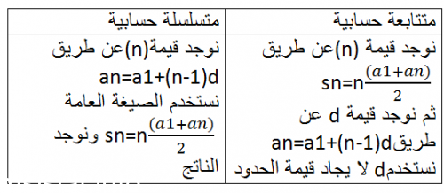 الفرق بين المتتابعة الحسابية والهندسية