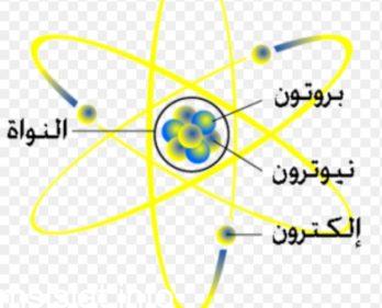 تتكون نواة ذرة العنصر من