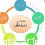 حدد الضمير فيما يلي هل انت باحث عن النجاح