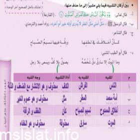 حدد موضع الاستعارة وبينها في كل مما يلي
