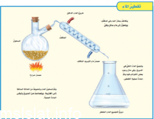 رتب خطوات فصل مخلوط من الملح والماء وبرادة الحديد