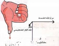 صف قاعدة اليد اليمنى المستخدمة لتحديد اتجاه المجال المغناطيسي
