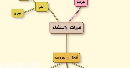 غير وسوى حرفا استثناء