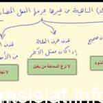 كم صيغه لاسلوب النهي