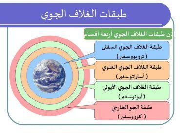 ما هي الطبقه السفليه من الغلاف الجوي