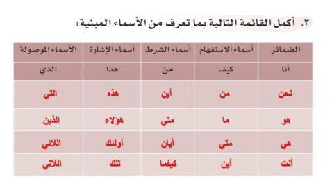 من الأسماء المبنية