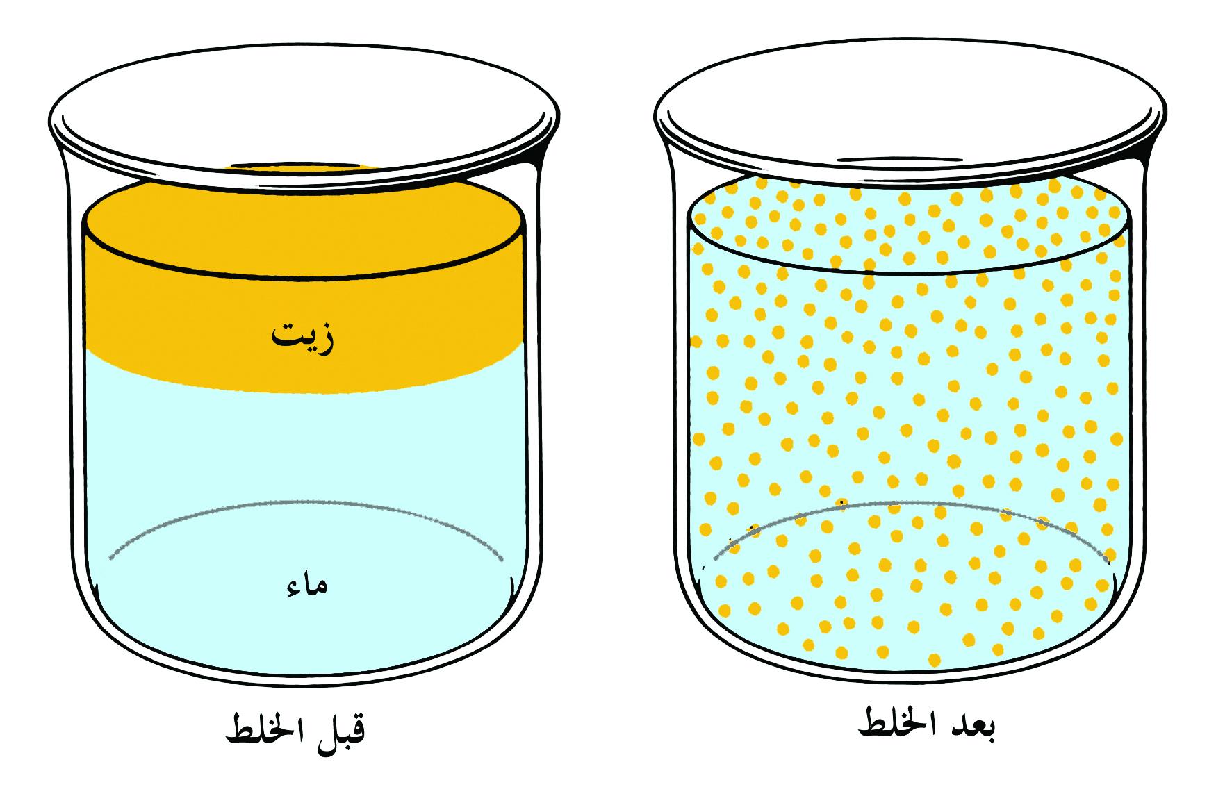 الفرق بين المخلوط المتجانس والغير متجانس