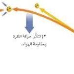 نستطيع إثبات حركة الجسم من خلال التقاط صورة واحدة