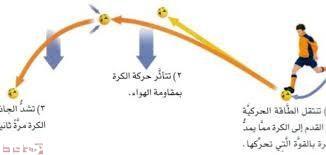 نستطيع إثبات حركة الجسم من خلال التقاط صورة واحدة