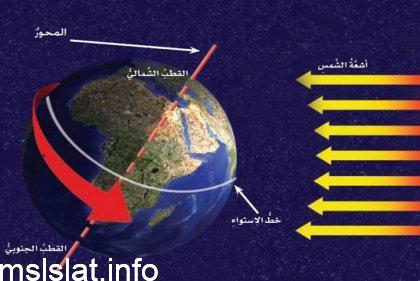 هل الارض يمتاز بمحور دوران افقي