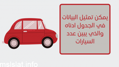 يمكن تمثيل البيانات في الجدول ادناه والذي يبين عدد السيارات