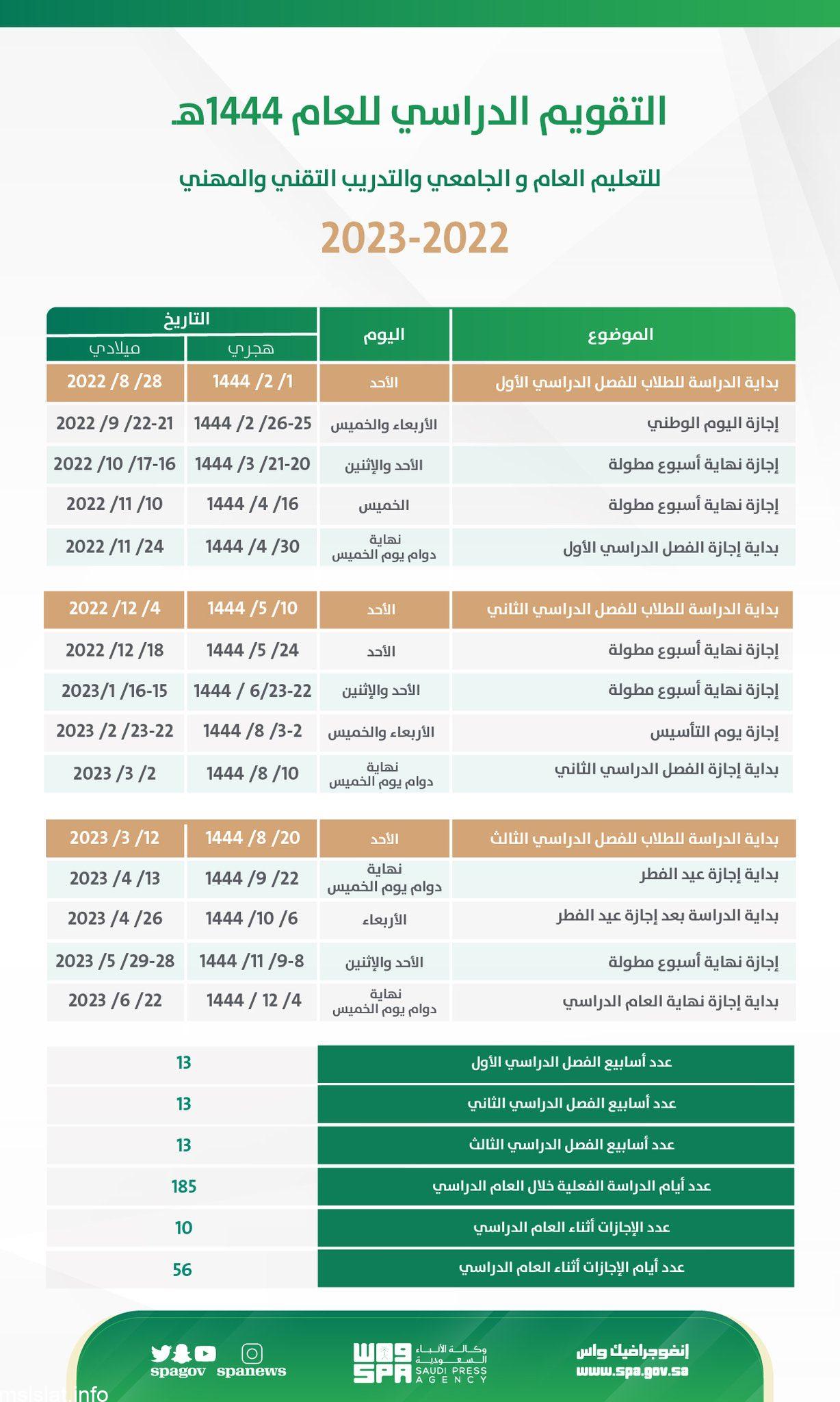 اعتماد التقويم الدراسي 1444 – 1445 موعد بداية العام الدراسي للمدارس والجامعات الترم الثالث