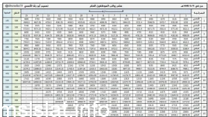 ما هي تفاصيل سلم الرواتب الخدمة المدنية 1444