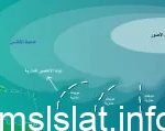 ما هو المرتفع الازوري ويكيبيديا