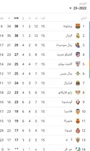 ما هو جدول ترتيب الدوري الإسباني