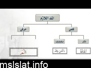ما هو تعريف المد اللازم الكلمي ؟