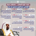 القاضي عبدالعزيز مداوي آل جابر