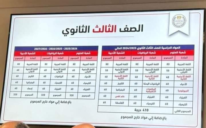 إلغاء مادة اللغة الفرنسية من نظام الثانوية العامة الجديد