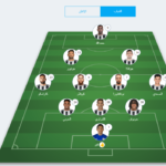 تشكيلة الشباب ضد الاتفاق في الدوري السعودي 2024