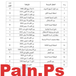 جدول العطل المدرسية في المغرب للعام الدراسي 2024/2025