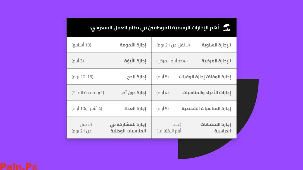 مواعيد العطل في شهر ديسمبر 2024 في السعودية