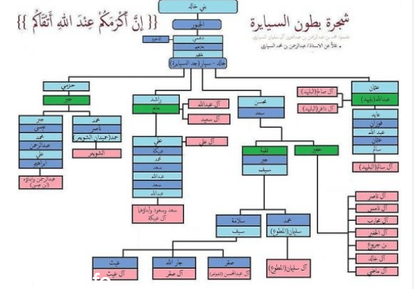 عائلة السياري من وين وش يرجعون